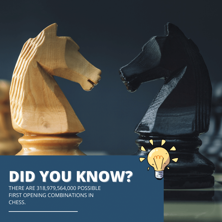 chess informative speech topic