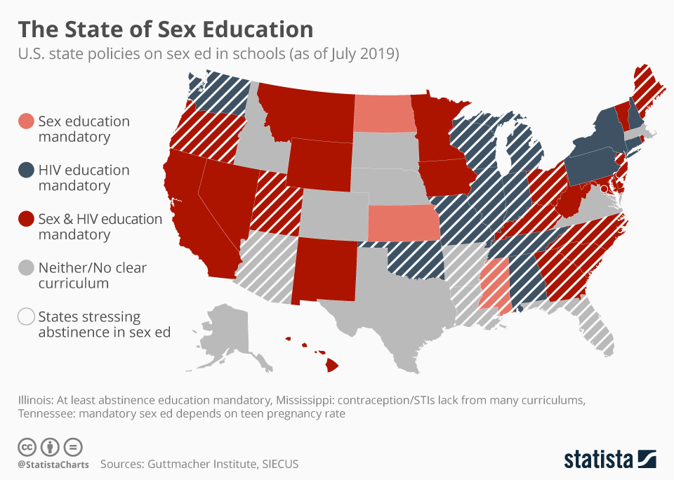 State of Sex Education in the U.S. (2019)